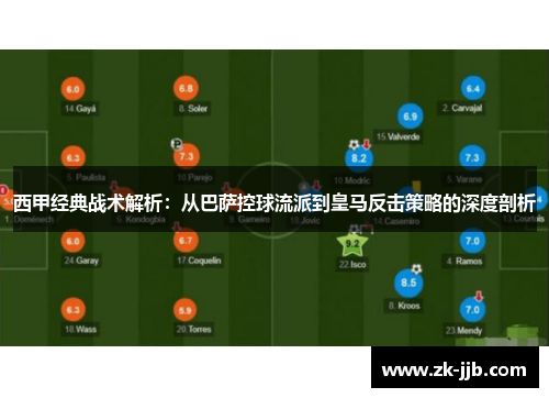 西甲经典战术解析:从巴萨控球流派到皇马反击策略的深度剖析 西甲经典战术解析:从巴萨控球流派到皇马反击策略的深度剖析