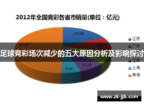 足球竞彩场次减少的五大原因分析及影响探讨