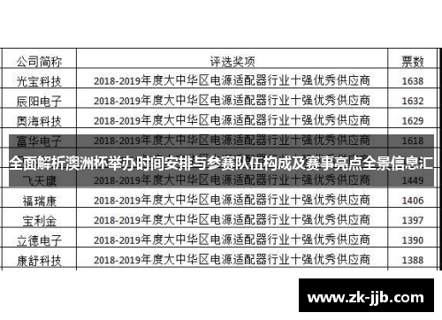 全面解析澳洲杯举办时间安排与参赛队伍构成及赛事亮点全景信息汇