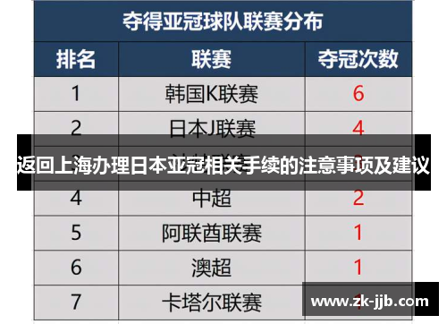 返回上海办理日本亚冠相关手续的注意事项及建议
