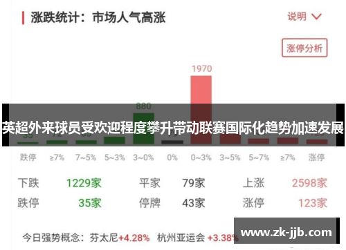 英超外来球员受欢迎程度攀升带动联赛国际化趋势加速发展