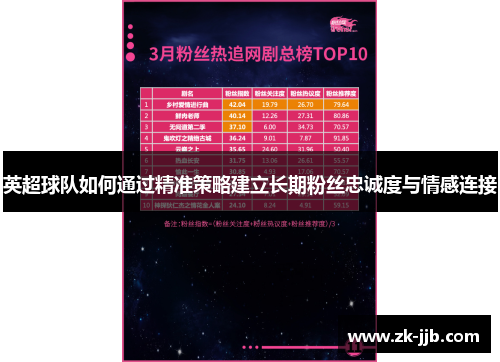 英超球队如何通过精准策略建立长期粉丝忠诚度与情感连接