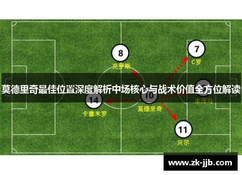 莫德里奇最佳位置深度解析中场核心与战术价值全方位解读