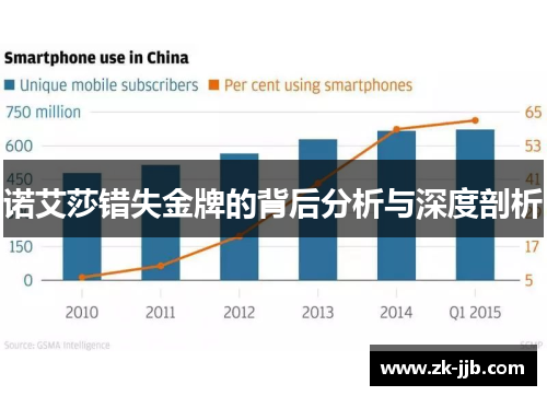 诺艾莎错失金牌的背后分析与深度剖析