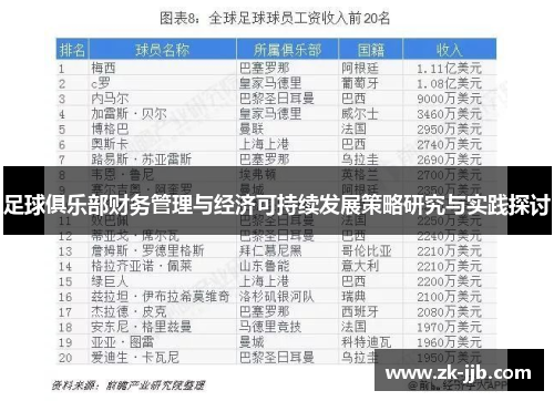 足球俱乐部财务管理与经济可持续发展策略研究与实践探讨