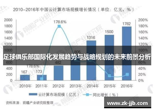 足球俱乐部国际化发展趋势与战略规划的未来前景分析