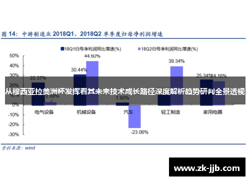 从穆西亚拉美洲杯发挥看其未来技术成长路径深度解析趋势研判全景透视 从穆西亚拉美洲杯发挥看其未来技术成长路径深度解析趋势研判全景透视