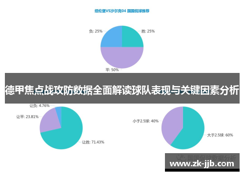 德甲焦点战攻防数据全面解读球队表现与关键因素分析