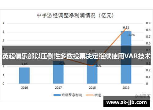 英超俱乐部以压倒性多数投票决定继续使用VAR技术
