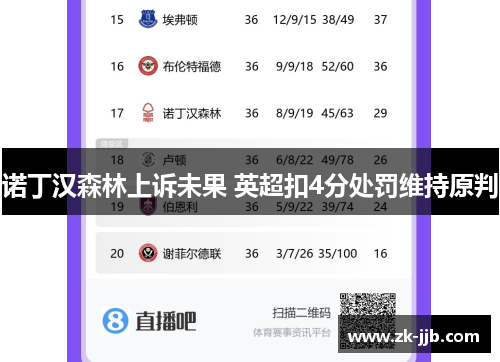 诺丁汉森林上诉未果 英超扣4分处罚维持原判