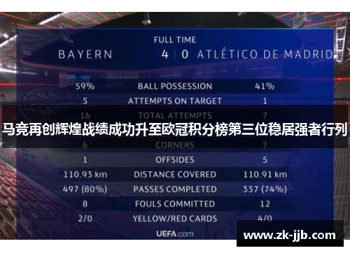 马竞再创辉煌战绩成功升至欧冠积分榜第三位稳居强者行列